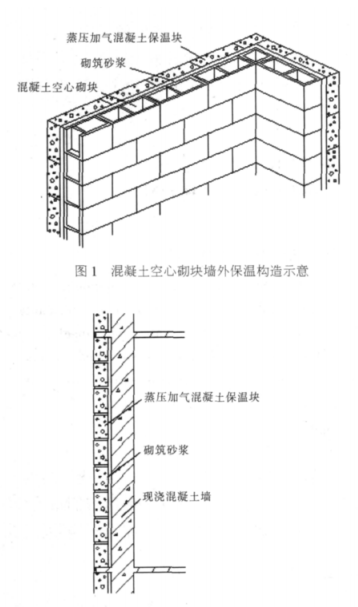 广饶蒸压加气混凝土砌块复合保温外墙性能与构造